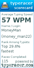 Scorecard for user money_man22