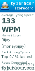 Scorecard for user moneybijay
