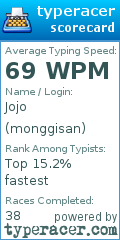 Scorecard for user monggisan