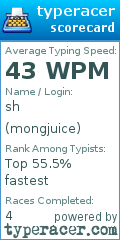 Scorecard for user mongjuice