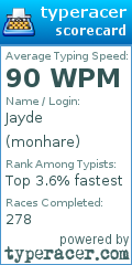 Scorecard for user monhare