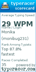 Scorecard for user monibug231