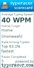 Scorecard for user monieeeh