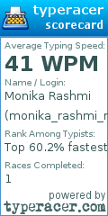 Scorecard for user monika_rashmi_mr
