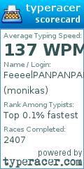 Scorecard for user monikas