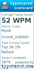 Scorecard for user monk_ind999