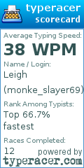 Scorecard for user monke_slayer69