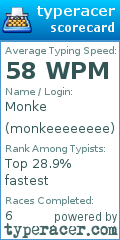 Scorecard for user monkeeeeeeee