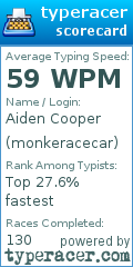 Scorecard for user monkeracecar