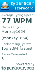 Scorecard for user monkey1664