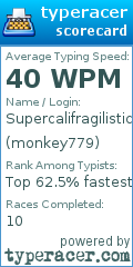 Scorecard for user monkey779