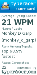 Scorecard for user monkey_d_garp