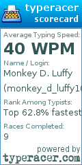 Scorecard for user monkey_d_luffy106