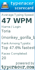 Scorecard for user monkey_gorilla_banana