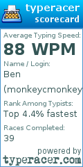 Scorecard for user monkeycmonkeydo
