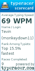 Scorecard for user monkeydown11