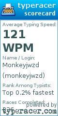 Scorecard for user monkeyjwzd