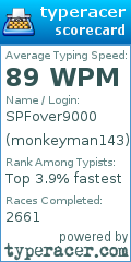 Scorecard for user monkeyman143