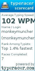 Scorecard for user monkeymuncher222