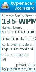 Scorecard for user monn_industries