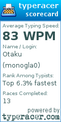 Scorecard for user monogla0