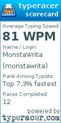 Scorecard for user monstawrita