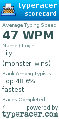 Scorecard for user monster_wins