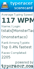 Scorecard for user monstertaco