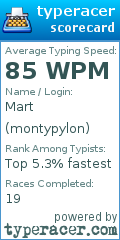 Scorecard for user montypylon