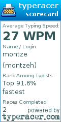 Scorecard for user montzeh