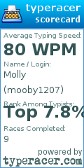 Scorecard for user mooby1207