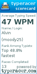 Scorecard for user moody25