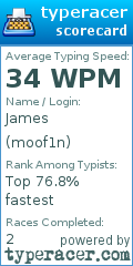 Scorecard for user moof1n