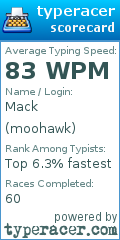 Scorecard for user moohawk