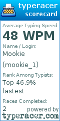 Scorecard for user mookie_1