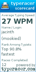 Scorecard for user mookied