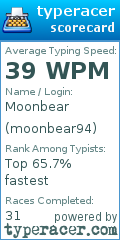 Scorecard for user moonbear94