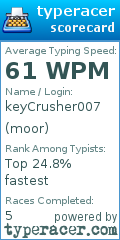 Scorecard for user moor