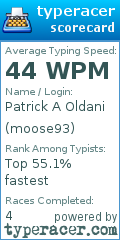 Scorecard for user moose93
