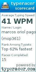 Scorecard for user mop361