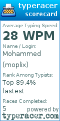 Scorecard for user moplix