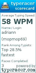 Scorecard for user mopmop69