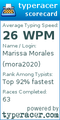 Scorecard for user mora2020