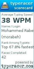 Scorecard for user morabeh