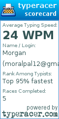 Scorecard for user moralpal12@gmail.com