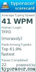 Scorecard for user morasoly