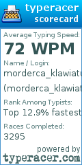 Scorecard for user morderca_klawiatur