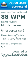 Scorecard for user mordercaiiser