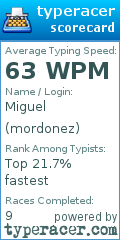 Scorecard for user mordonez