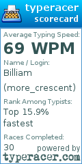 Scorecard for user more_crescent
